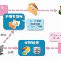 「あんしん！AnpiCube」利用イメージ