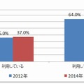 家庭学習におけるPC・インターネット利用の有無