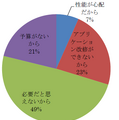 データベースのログ取得をしない理由