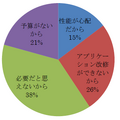 データベースを暗号化しない理由