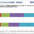 ウェアラブルカメラの認知・利用状況