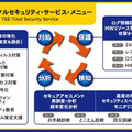 「TSS トータルセキュリティサービス」の概要