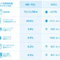 2014年9月の検知状況