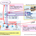 社内通信での活用イメージ