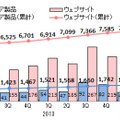 脆弱性関連情報の届出件数の四半期別推移