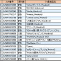 JVNで公開されたSSLサーバ証明書の検証不備の脆弱性