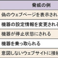 情報家電の脆弱性一覧