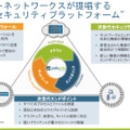 パロアルトネットワークスが提唱する「次世代セキュリティプラットフォーム」