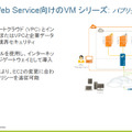 Amazon Web Service向けのVM シリーズ