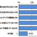 【ソフトウェアのバージョンを最新にしていない理由はなんですか？】