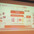 「RSA Advanced SOCソリューション」の構成