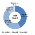 津波から一時的に避難するための場所