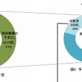 施設整備による安全対策の予定等