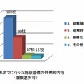 施設整備済みの具体的内容