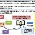 「インターネットリテラシー・マナー等向上事例集」の概要