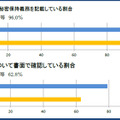 業務委託に関する調査結果