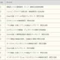 平成26年度上半期の事案数