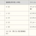 平成26年度上半期の侵害事案数