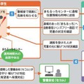 「まもるっち」の利用イメージ
