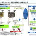 12基のハブにネットワークカメラ92台を接続し、現地サーバルームを経由して情報通信研究機構内の設備で人の特定と流動を演算する（画像は同団体参考資料より）。