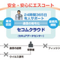 「セコム プレミアムネット」のサービスイメージ図