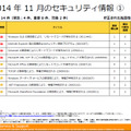 2014年11 月のセキュリティ情報（1）