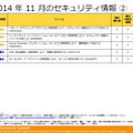 2014年11 月のセキュリティ情報（2）