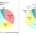 サイトのイメージ（右側は2013年下半期）