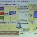 NISCの防御体制