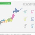 地域別に見たスマホ紛失