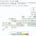 日本地図による週集計