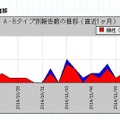 過去1か月の報告数