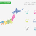 地域別に見たスマートフォン紛失