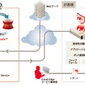 Cloud Edgeの利用イメージ