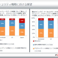 ITセキュリティ戦略における展望