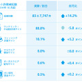 2014年10月の検知状況