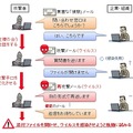 「やり取り型」攻撃のイメージ