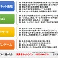 消費生活相談が多い4分野