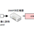 SNMP に対応した機器を踏み台としたリフレクター攻撃