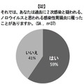 ノロウイルスに関する実態と予防の意識について