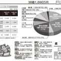 設置費用は総務費から歳出し、管理や運用は村役場で行う。現在は試験運用中だ（画像は平成26年度の当初予算：昭和村公式サイトより）。