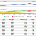 モバイル向けブラウザのシェア推移