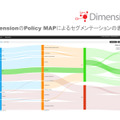 Dimensionツールでトラフィックを可視化