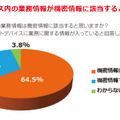 業務用スマートデバイス利用状況と情報漏えいリスクについての調査結果：1