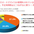 業務用スマートデバイスの管理状況についての調査結果