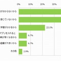 スマートフォンにセキュリティ対策を講じていない理由