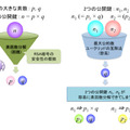 本件における「脆弱性」