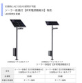 日没から日の出までの終夜連続点灯5日間、20W相当の非常用電源としては約30時間の利用が可能となっている（画像は同社リリースより）。