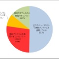 更新プログラムの適用に関する質問