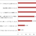 更新プログラム適用に時間がかかる理由